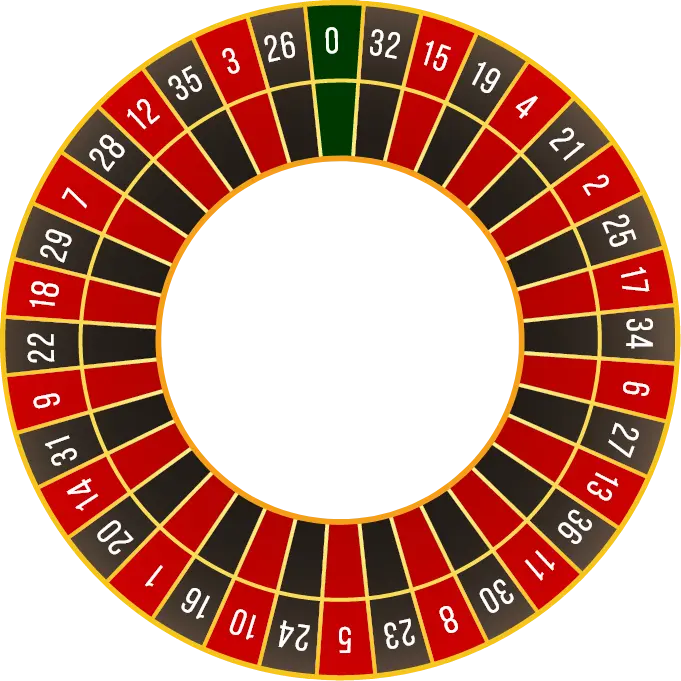 wheel
